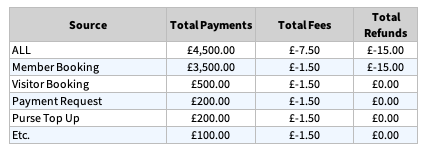 Payoutsummarytable.png